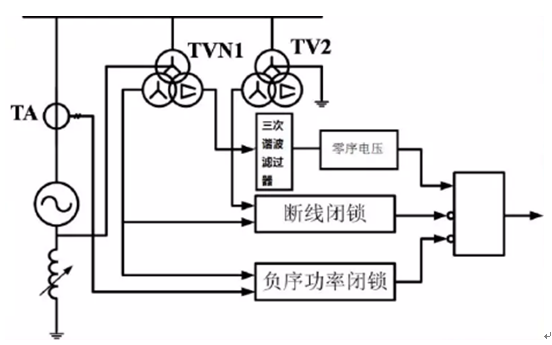 發(fā)動(dòng)機(jī)保護(hù)裝置 發(fā)動(dòng)機(jī)保護(hù)裝置