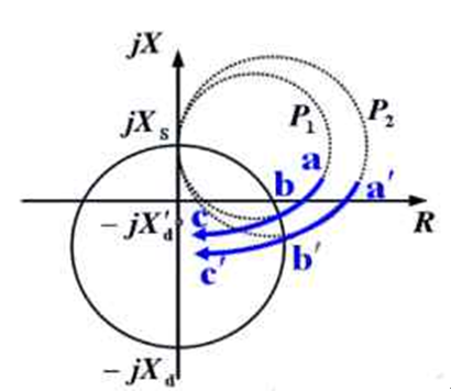 發(fā)電機(jī)保護(hù)裝置 發(fā)電機(jī)保護(hù)裝置