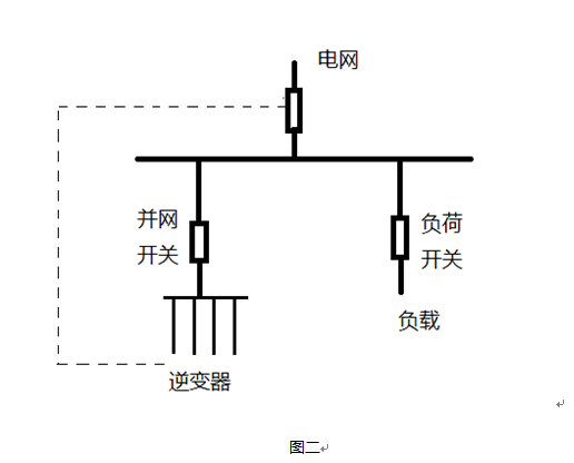 逆功率保護(hù)裝置 逆功率保護(hù)裝置