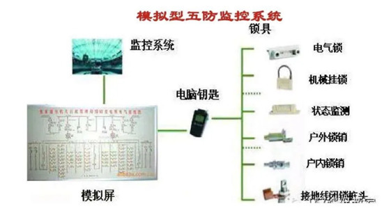 微機(jī)五防系統(tǒng) 微機(jī)五防系統(tǒng)