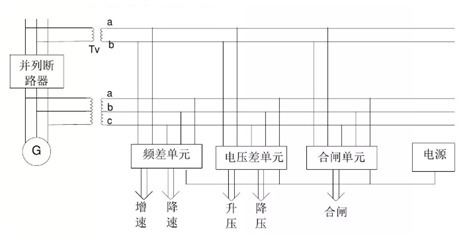 同期裝置 同期裝置