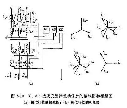 變壓器差動(dòng)保護(hù) 變壓器差動(dòng)保護(hù)